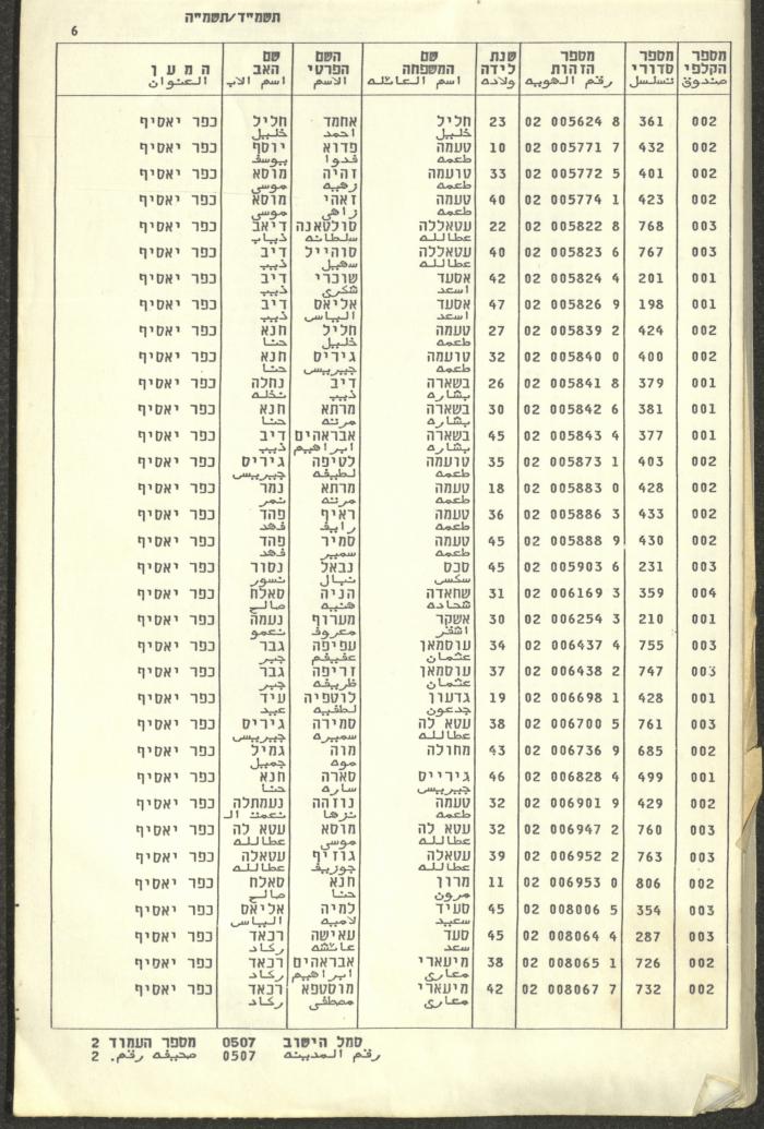 Knesset Voter Registry in the Village of Kafr Yasif, 1984-85