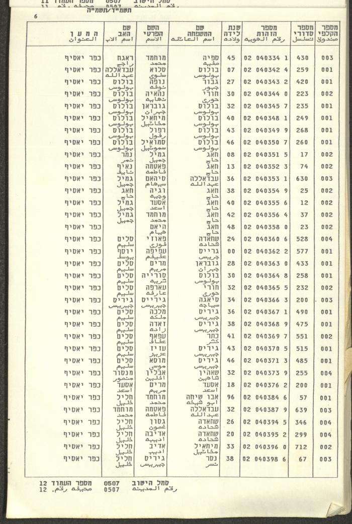Knesset Voter Registry in the Village of Kafr Yasif, 1984-85