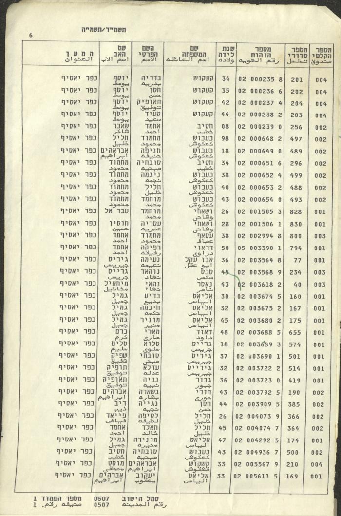 Knesset Voter Registry in the Village of Kafr Yasif, 1984-85