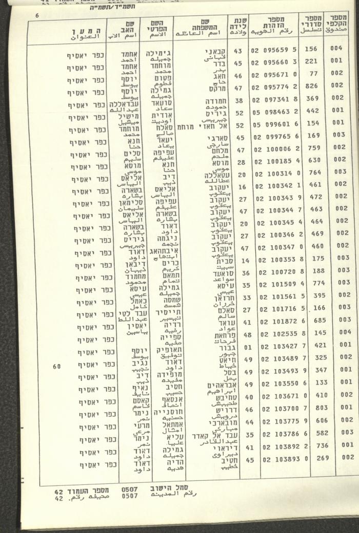 Knesset Voter Registry in the Village of Kafr Yasif, 1984-85