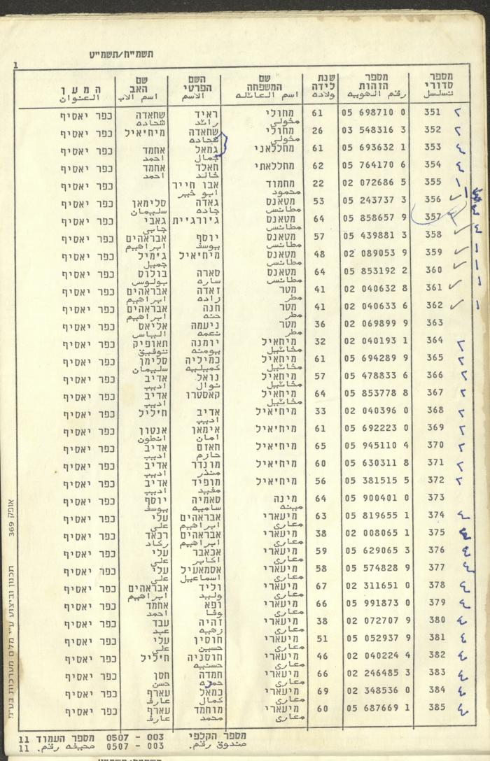 سجل ناخبين الكنيست في قرية كفر ياسيف، 1988-89