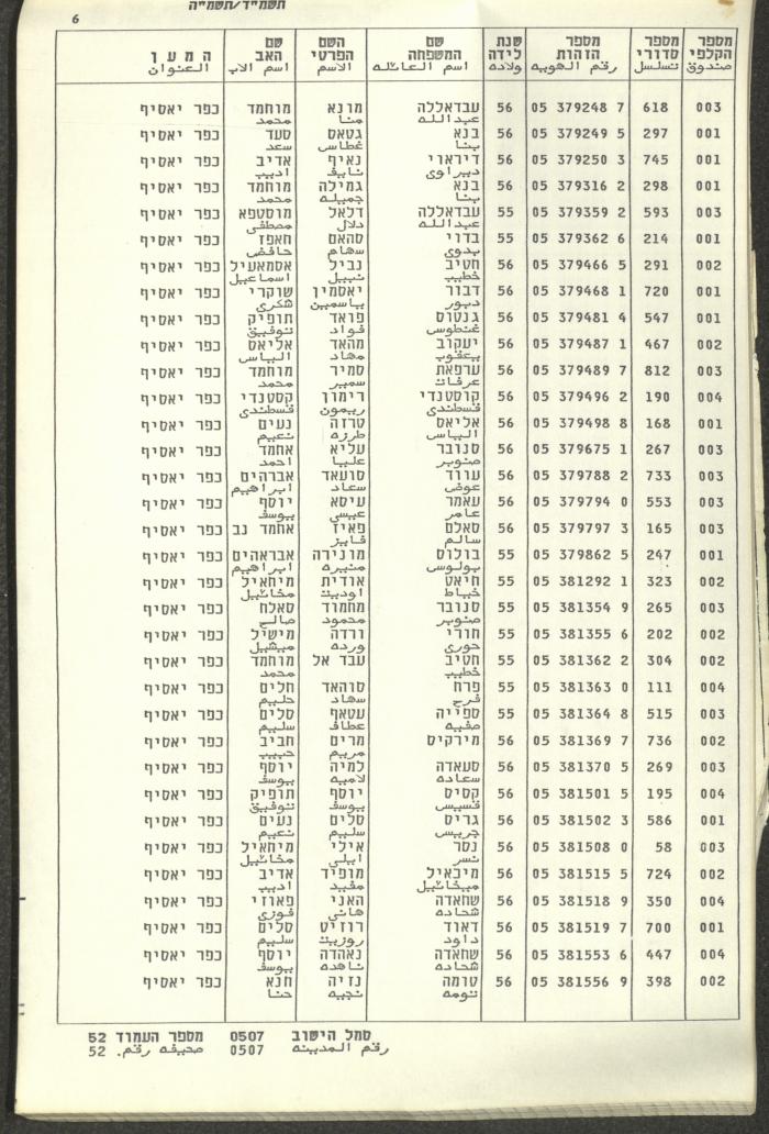 Knesset Voter Registry in the Village of Kafr Yasif, 1984-85