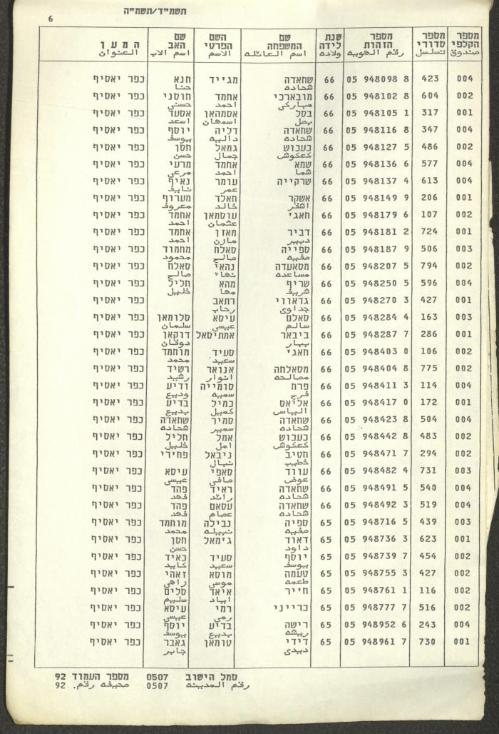 Knesset Voter Registry in the Village of Kafr Yasif, 1984-85