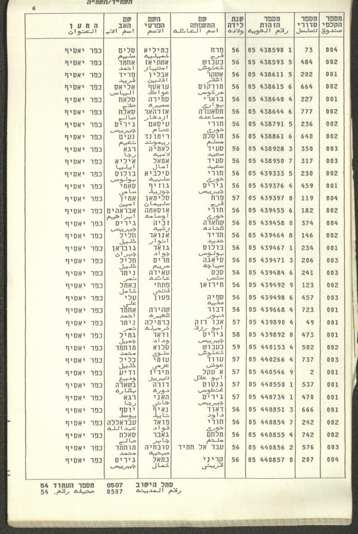 Knesset Voter Registry in the Village of Kafr Yasif, 1984-85