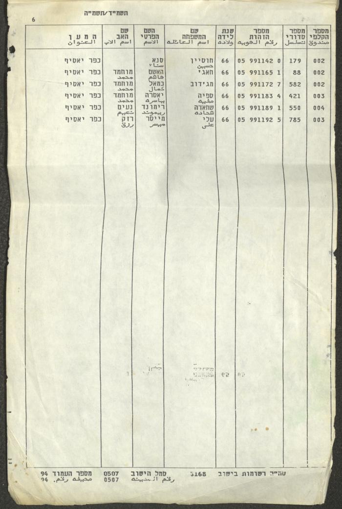 Knesset Voter Registry in the Village of Kafr Yasif, 1984-85