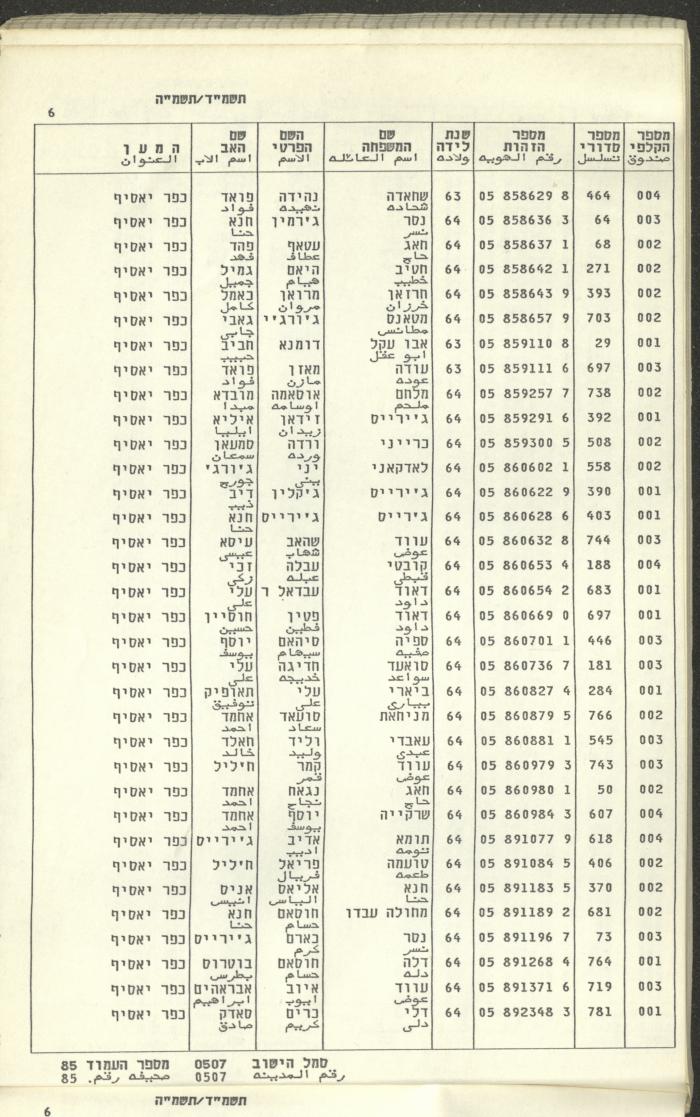 Knesset Voter Registry in the Village of Kafr Yasif, 1984-85