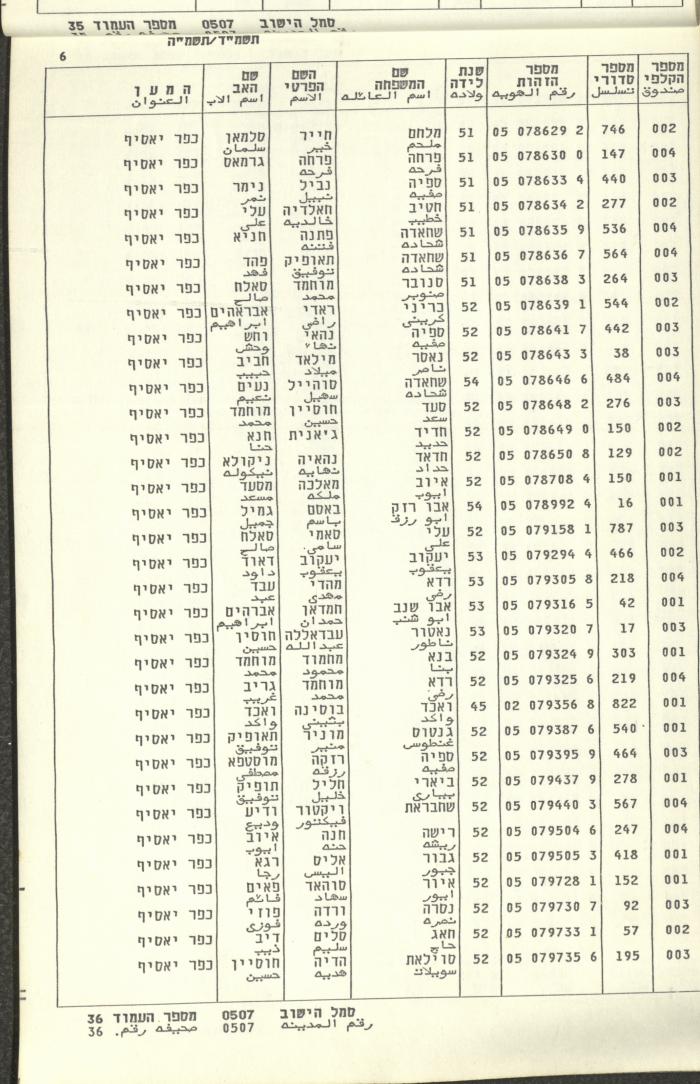 Knesset Voter Registry in the Village of Kafr Yasif, 1984-85