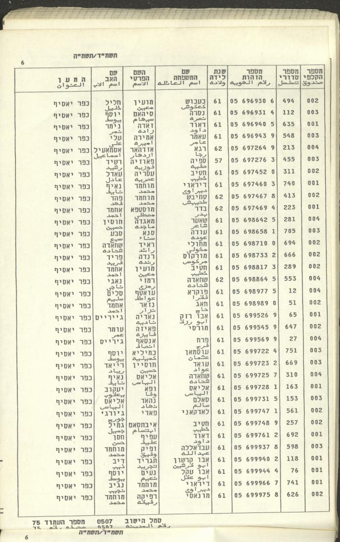 Knesset Voter Registry in the Village of Kafr Yasif, 1984-85