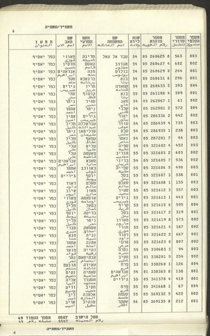 Knesset Voter Registry in the Village of Kafr Yasif, 1984-85