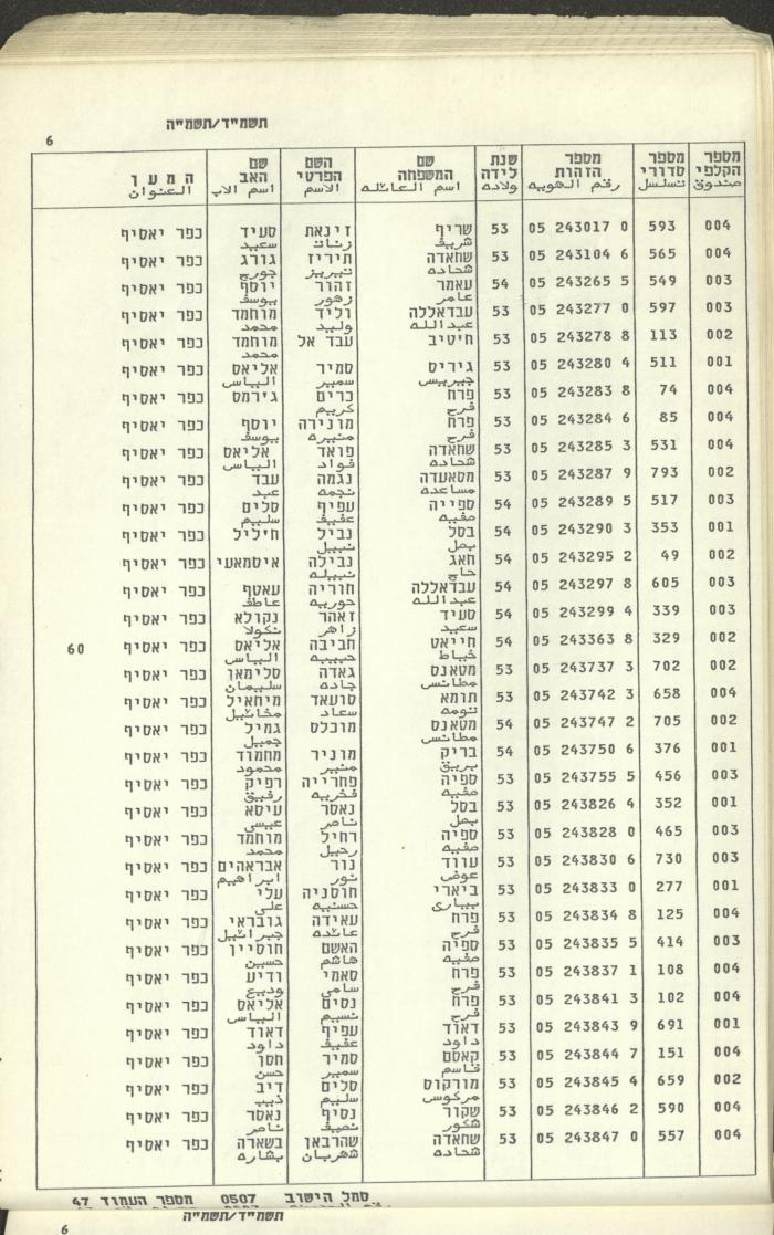 Knesset Voter Registry in the Village of Kafr Yasif, 1984-85