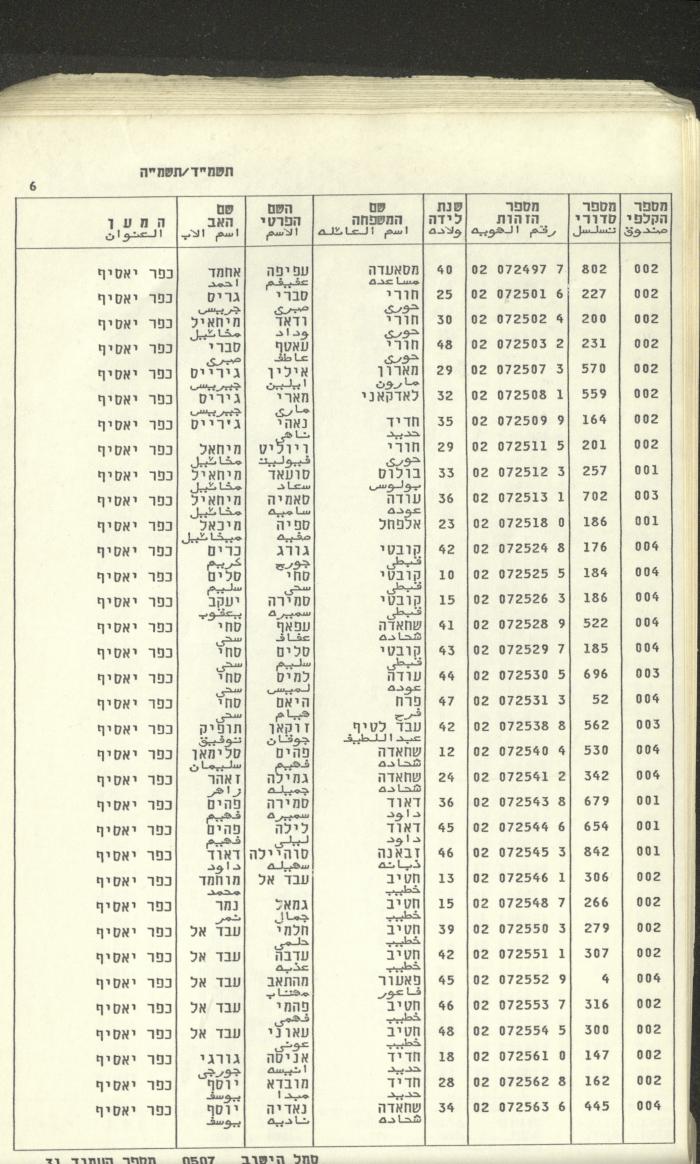 Knesset Voter Registry in the Village of Kafr Yasif, 1984-85
