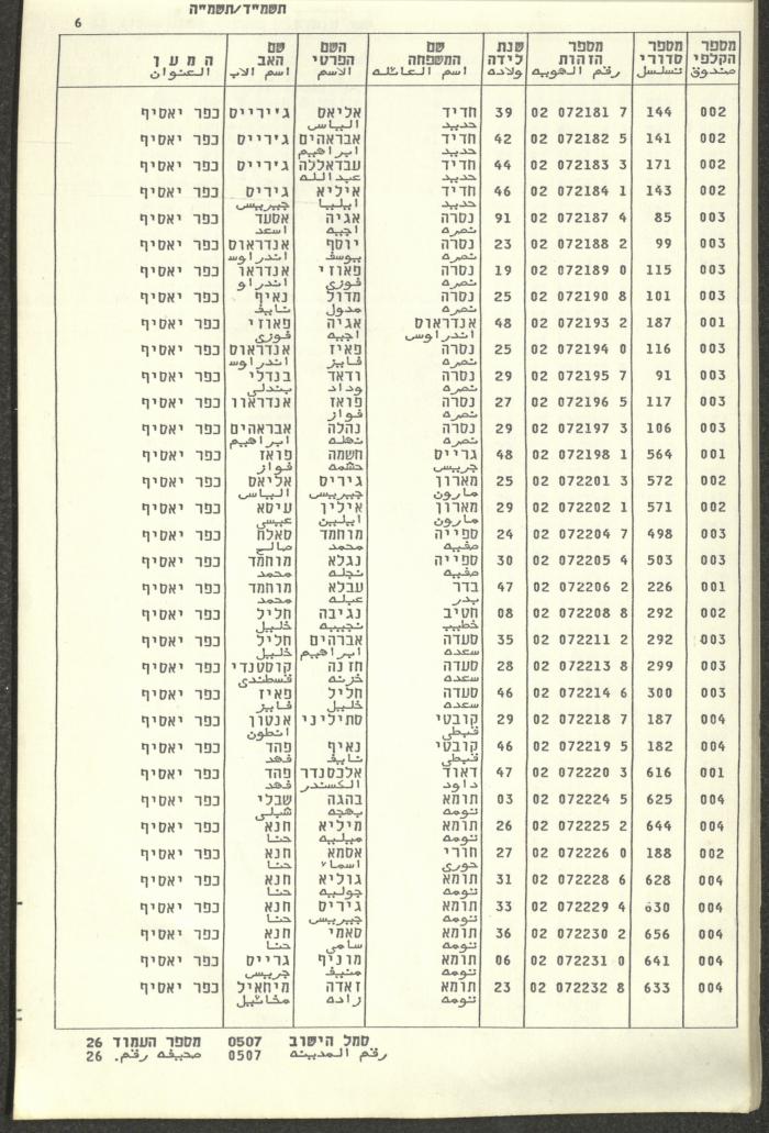 Knesset Voter Registry in the Village of Kafr Yasif, 1984-85