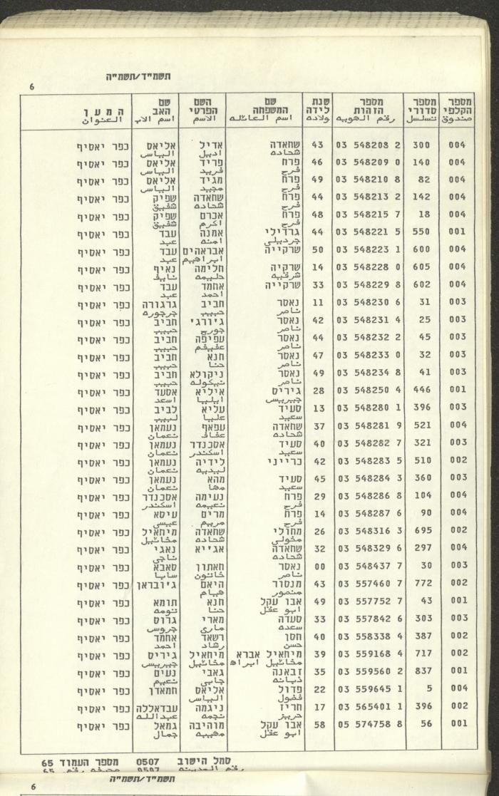 Knesset Voter Registry in the Village of Kafr Yasif, 1984-85