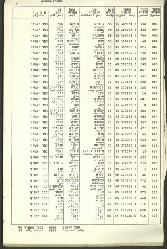 Knesset Voter Registry in the Village of Kafr Yasif, 1984-85