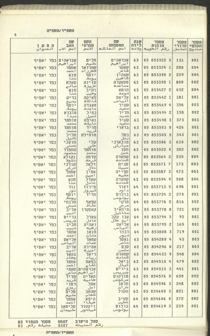 Knesset Voter Registry in the Village of Kafr Yasif, 1984-85