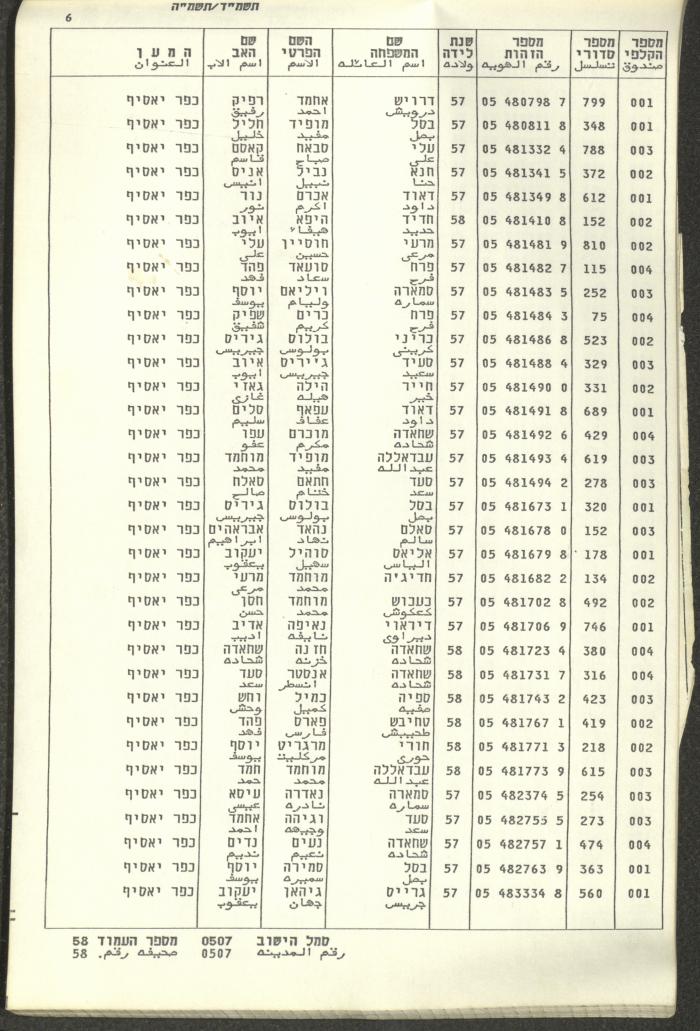 Knesset Voter Registry in the Village of Kafr Yasif, 1984-85