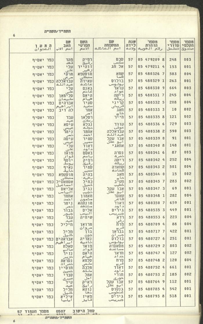 Knesset Voter Registry in the Village of Kafr Yasif, 1984-85