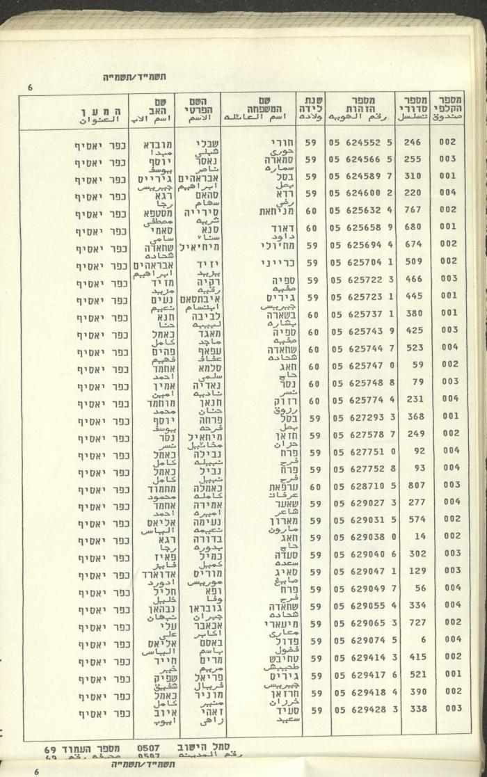 Knesset Voter Registry in the Village of Kafr Yasif, 1984-85