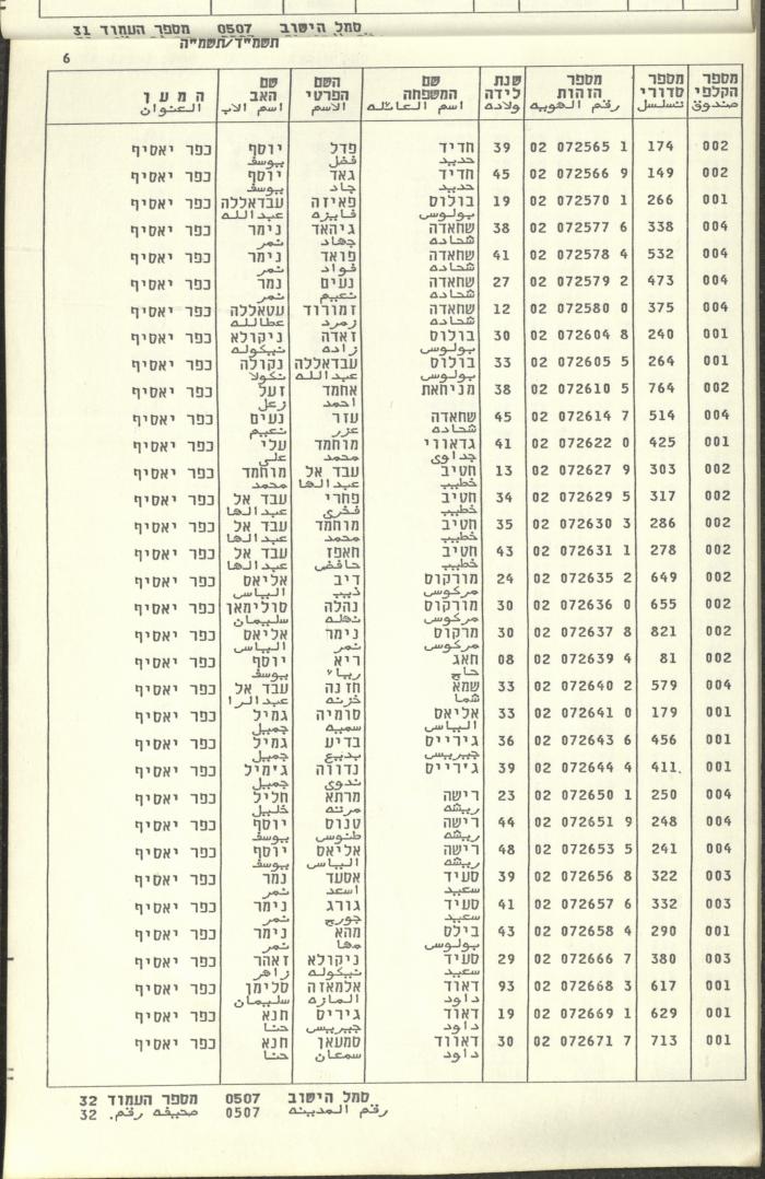 Knesset Voter Registry in the Village of Kafr Yasif, 1984-85