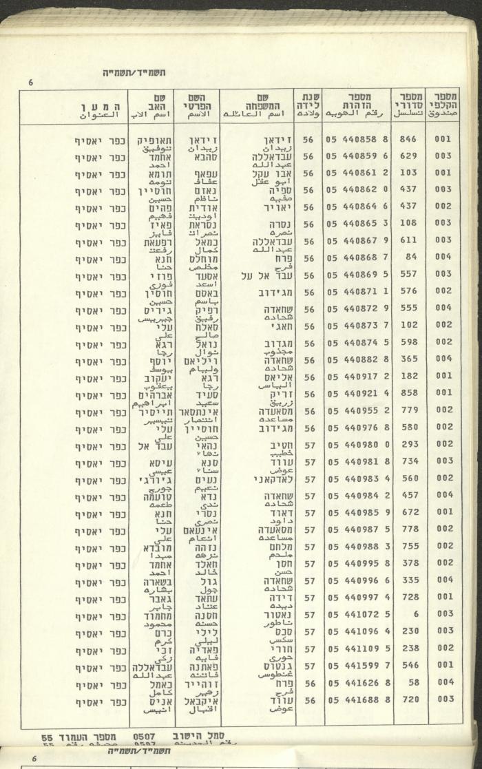Knesset Voter Registry in the Village of Kafr Yasif, 1984-85