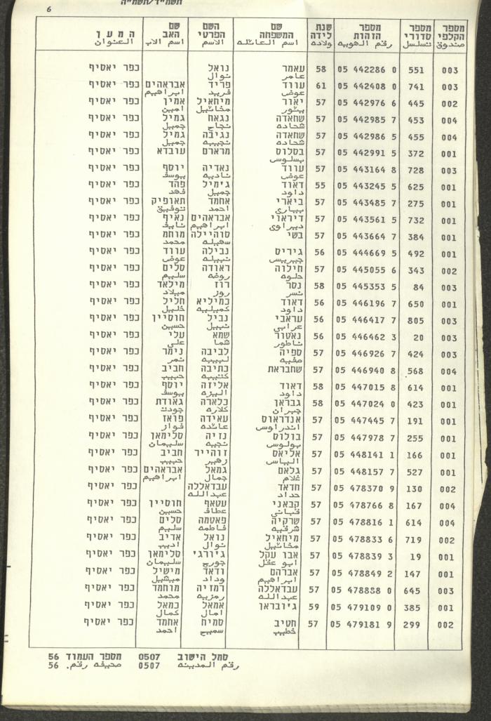 Knesset Voter Registry in the Village of Kafr Yasif, 1984-85