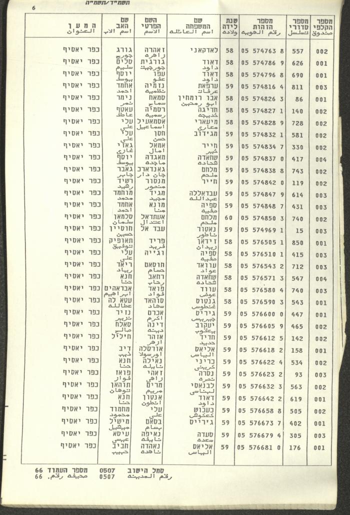Knesset Voter Registry in the Village of Kafr Yasif, 1984-85