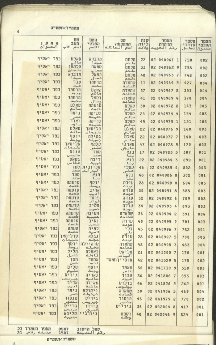 Knesset Voter Registry in the Village of Kafr Yasif, 1984-85
