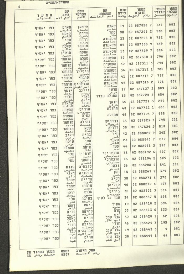 Knesset Voter Registry in the Village of Kafr Yasif, 1984-85