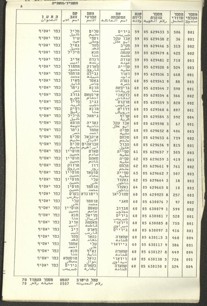 Knesset Voter Registry in the Village of Kafr Yasif, 1984-85