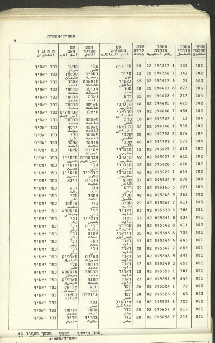 Knesset Voter Registry in the Village of Kafr Yasif, 1984-85