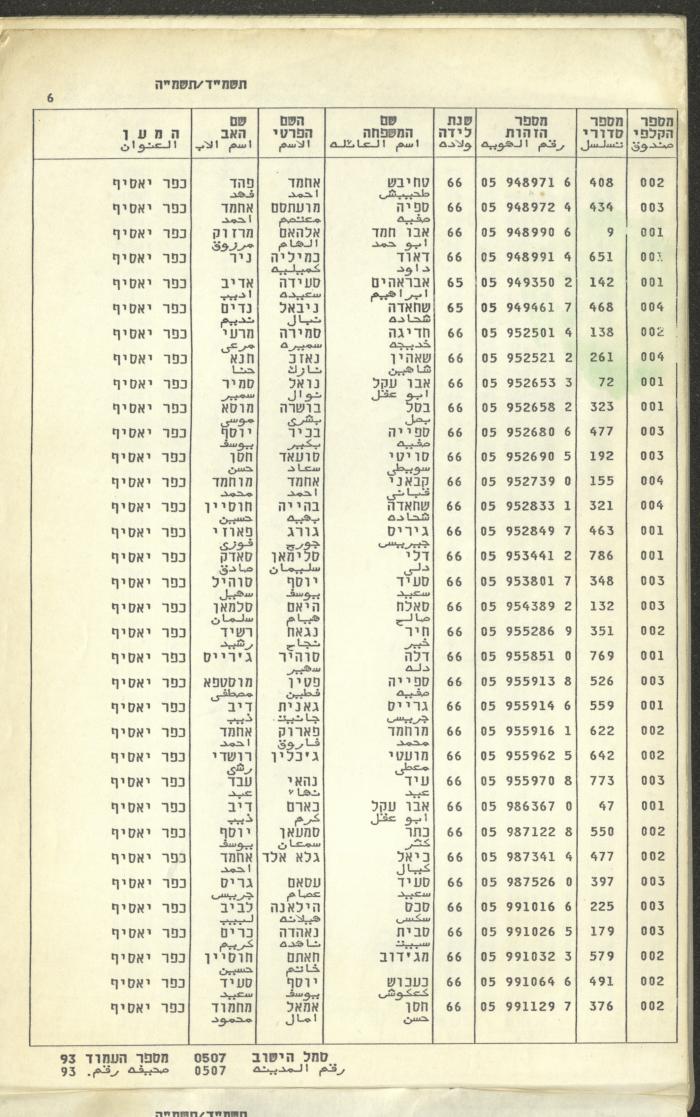 Knesset Voter Registry in the Village of Kafr Yasif, 1984-85