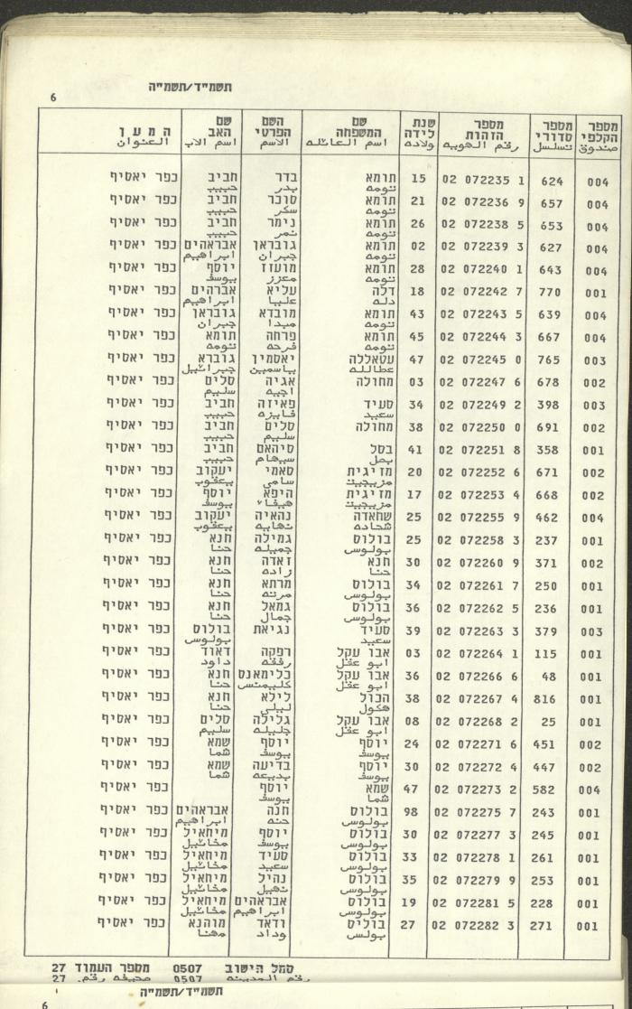 Knesset Voter Registry in the Village of Kafr Yasif, 1984-85