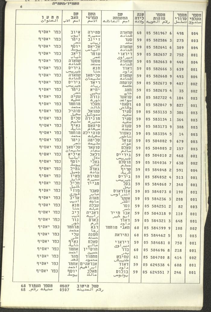 Knesset Voter Registry in the Village of Kafr Yasif, 1984-85