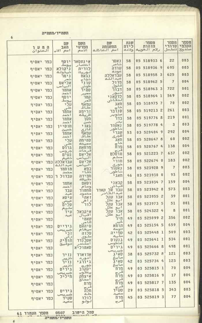 Knesset Voter Registry in the Village of Kafr Yasif, 1984-85