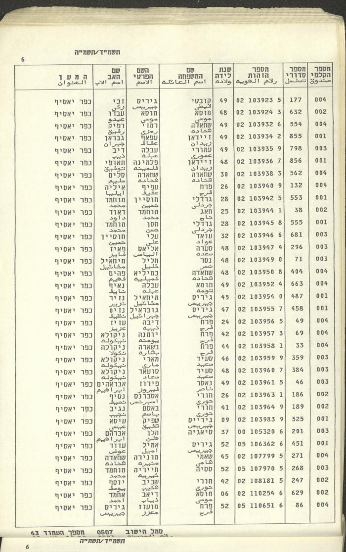 Knesset Voter Registry in the Village of Kafr Yasif, 1984-85