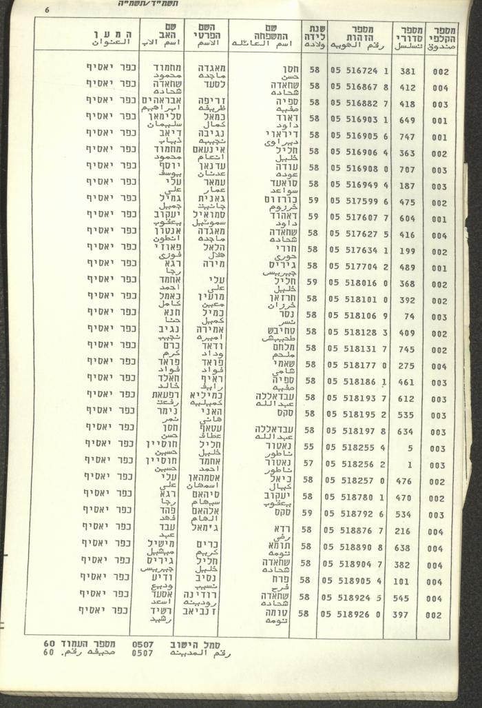 Knesset Voter Registry in the Village of Kafr Yasif, 1984-85