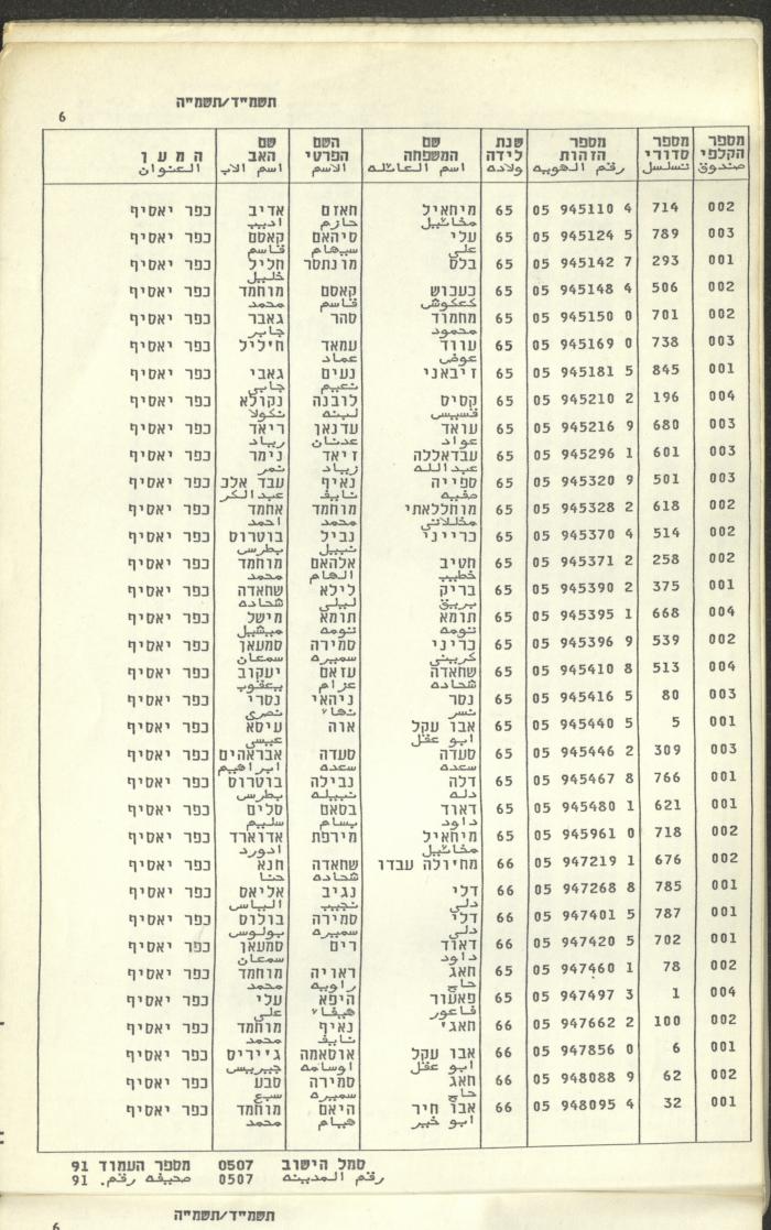 Knesset Voter Registry in the Village of Kafr Yasif, 1984-85