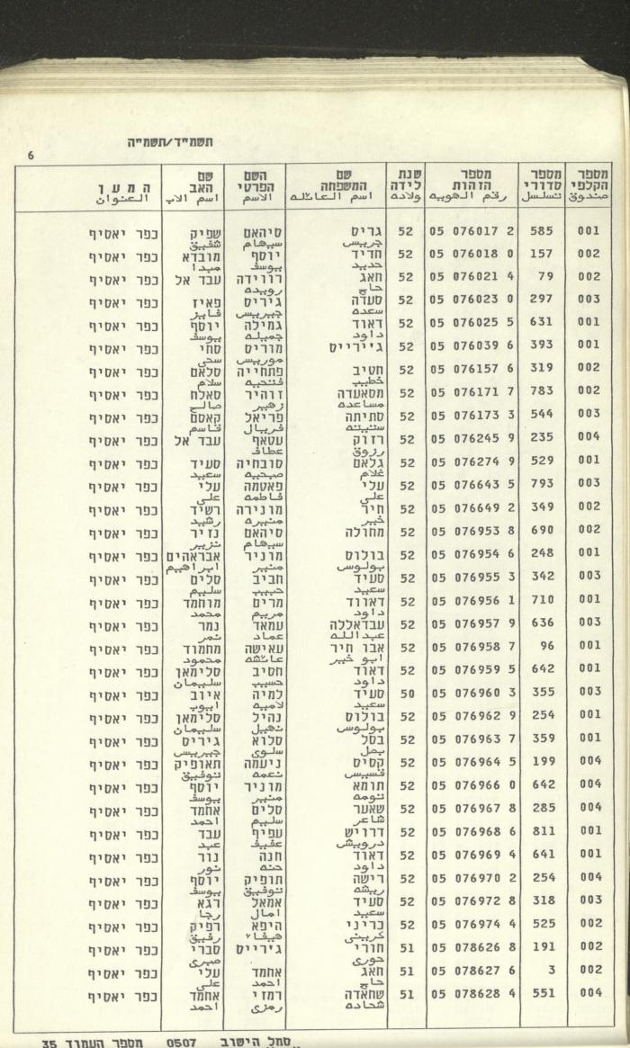 Knesset Voter Registry in the Village of Kafr Yasif, 1984-85