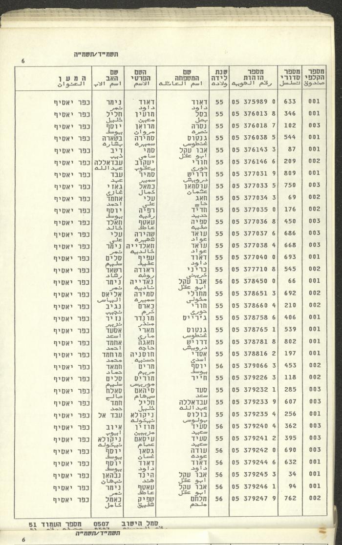 Knesset Voter Registry in the Village of Kafr Yasif, 1984-85