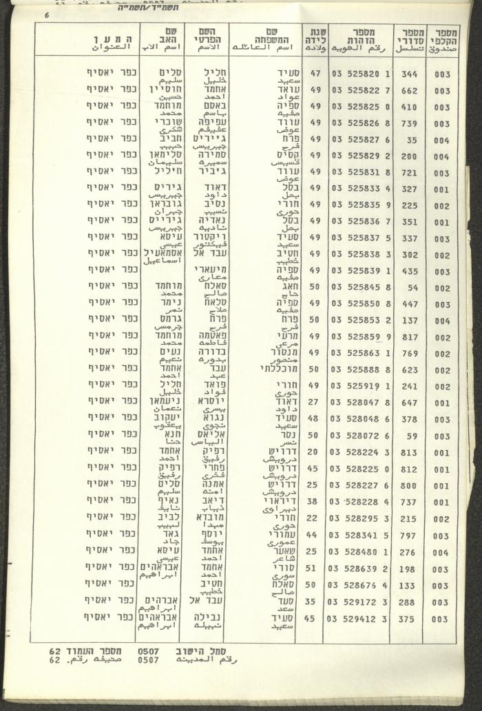 Knesset Voter Registry in the Village of Kafr Yasif, 1984-85