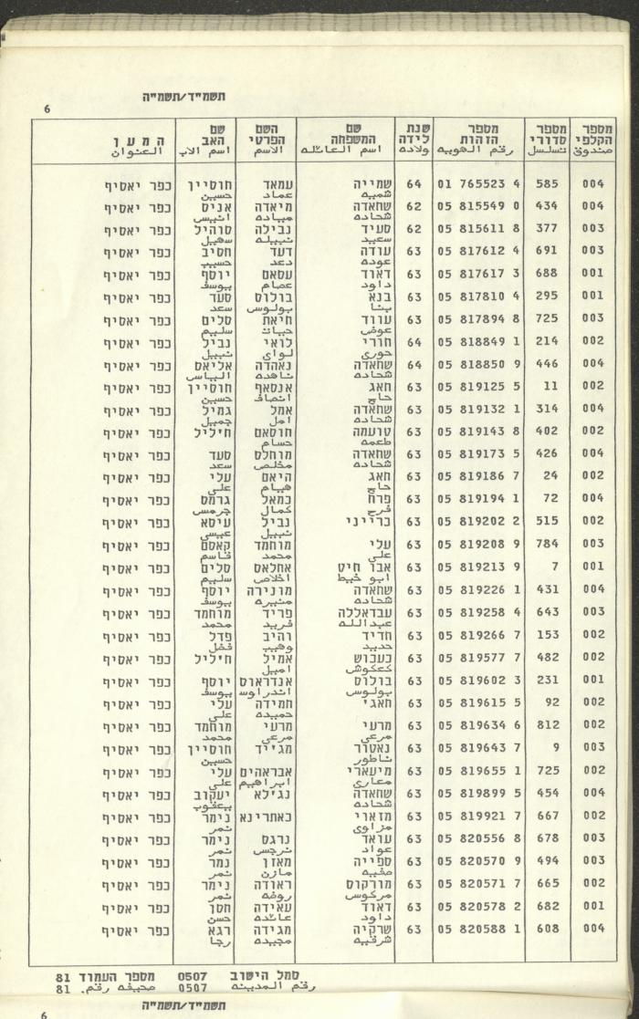 Knesset Voter Registry in the Village of Kafr Yasif, 1984-85