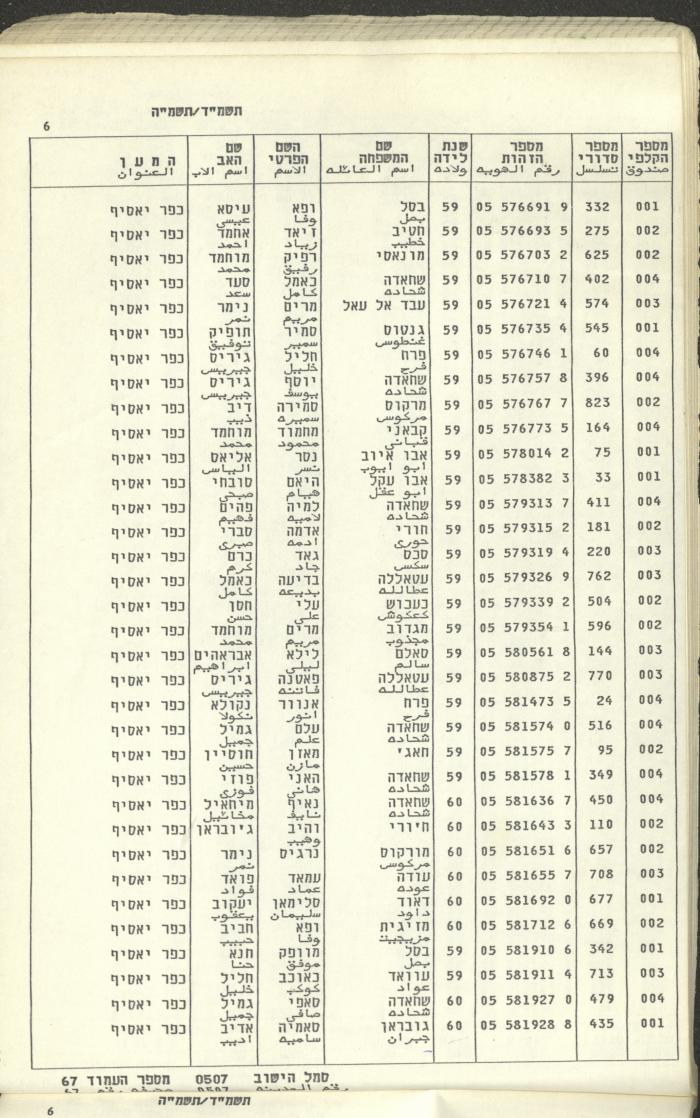 Knesset Voter Registry in the Village of Kafr Yasif, 1984-85