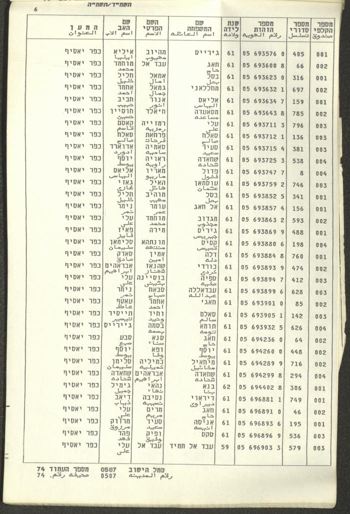 Knesset Voter Registry in the Village of Kafr Yasif, 1984-85