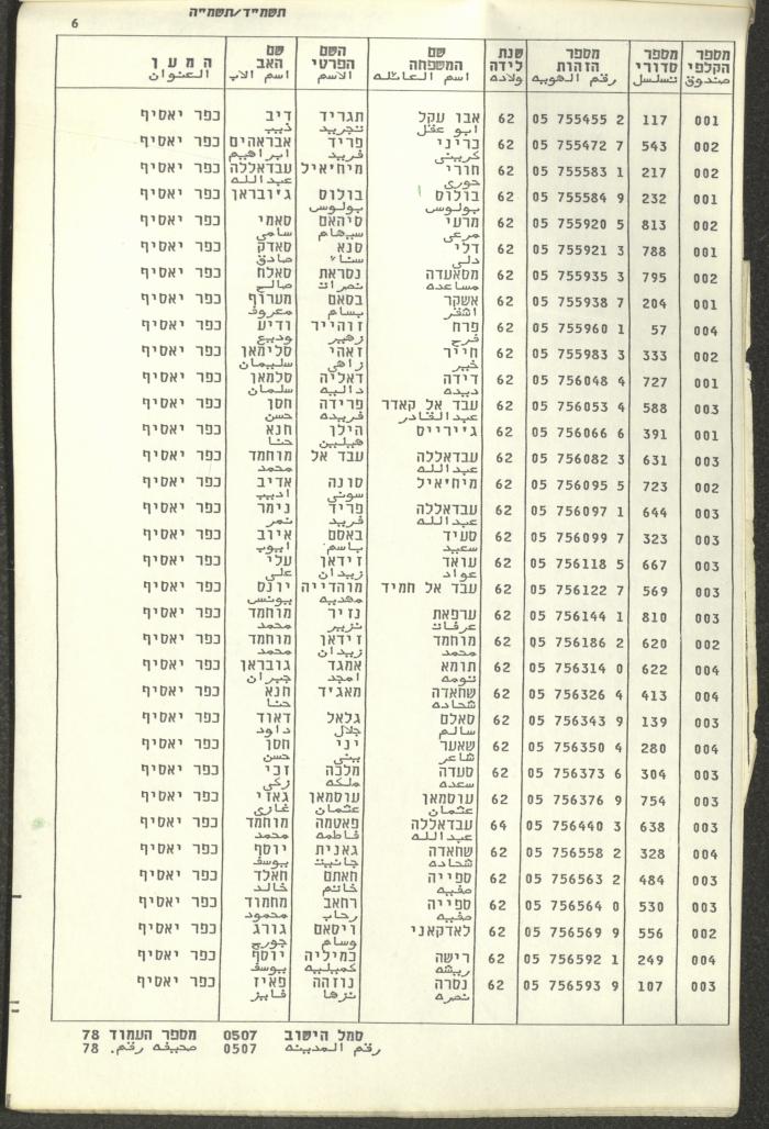 Knesset Voter Registry in the Village of Kafr Yasif, 1984-85
