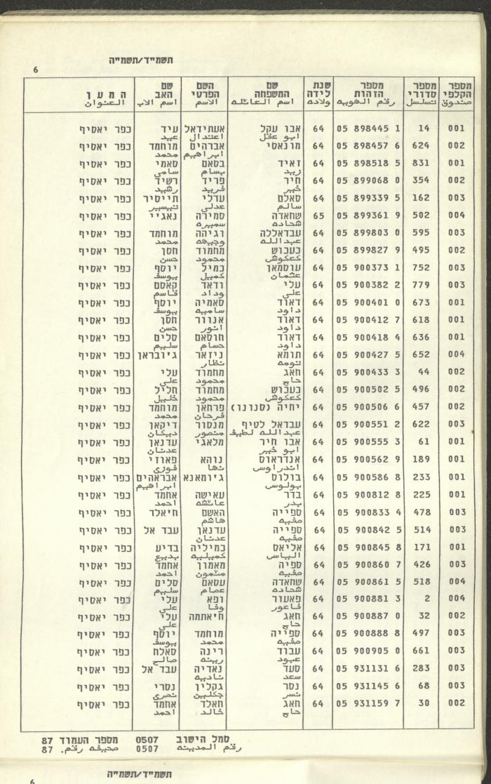 Knesset Voter Registry in the Village of Kafr Yasif, 1984-85