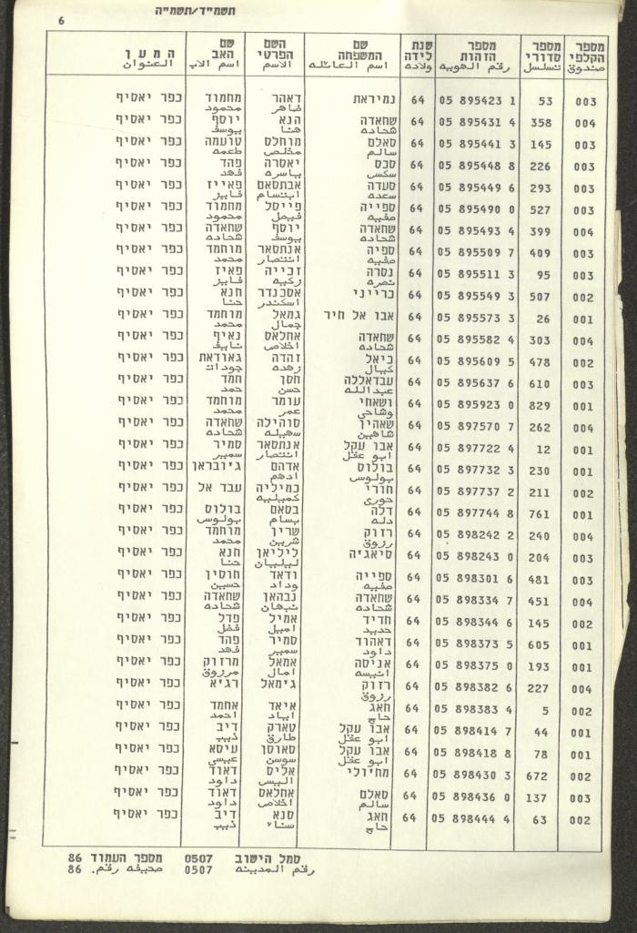 Knesset Voter Registry in the Village of Kafr Yasif, 1984-85