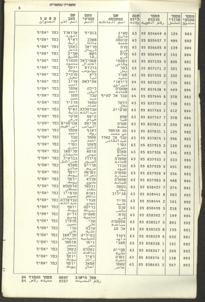 Knesset Voter Registry in the Village of Kafr Yasif, 1984-85