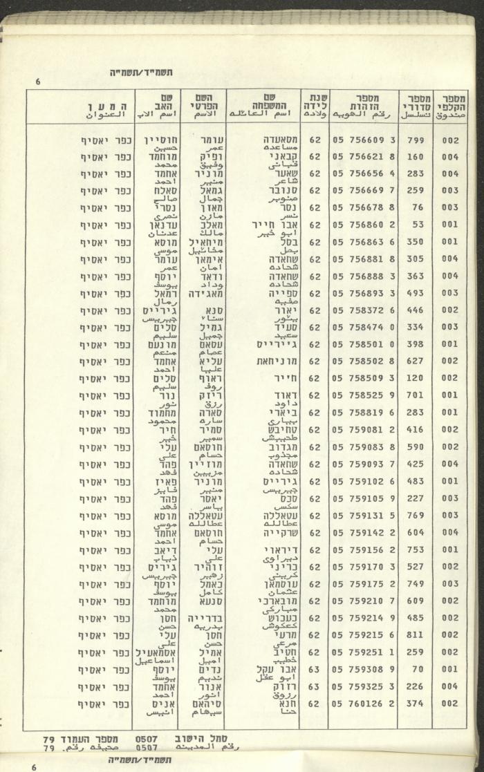 Knesset Voter Registry in the Village of Kafr Yasif, 1984-85