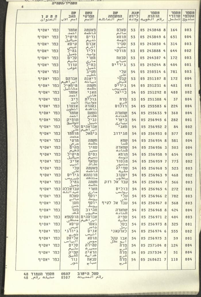 Knesset Voter Registry in the Village of Kafr Yasif, 1984-85