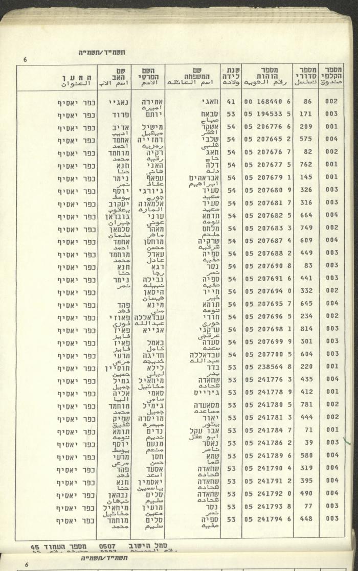 Knesset Voter Registry in the Village of Kafr Yasif, 1984-85